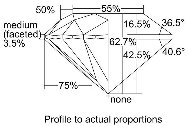 cutprofile