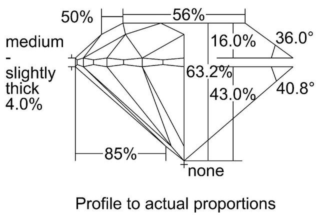 cutprofile