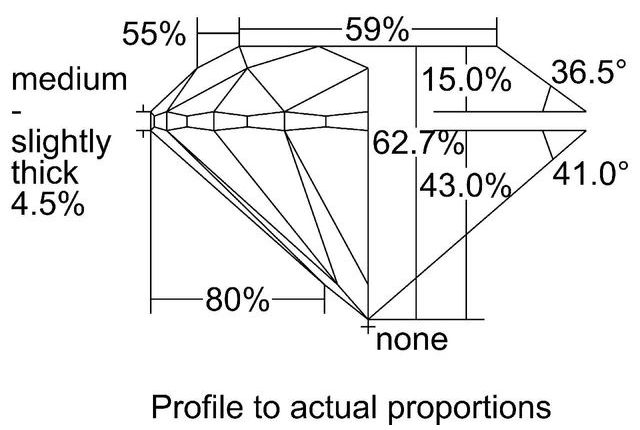 cutprofile