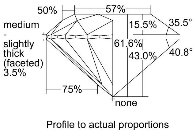 cutprofile