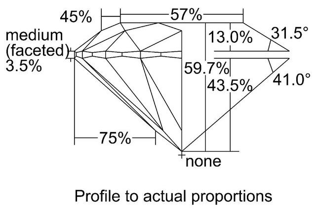 cutprofile