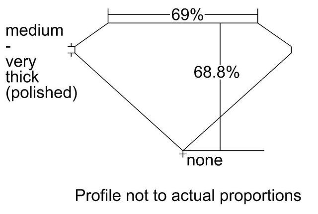 cutprofile