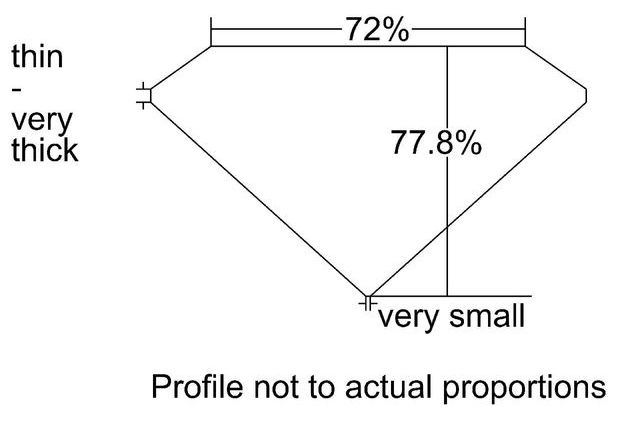 cutprofile