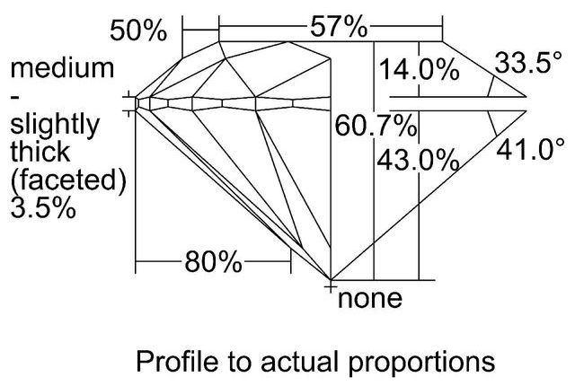 cutprofile