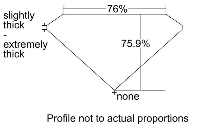 cutprofile