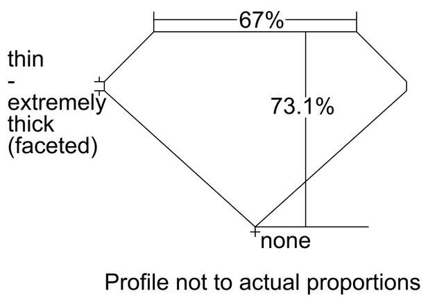 cutprofile