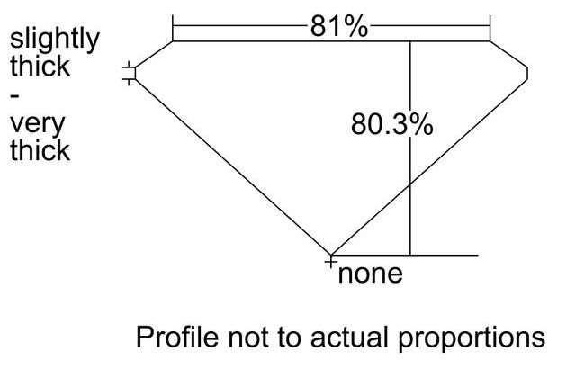 cutprofile