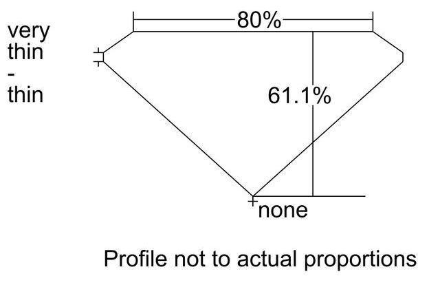 cutprofile