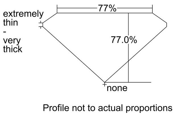 cutprofile