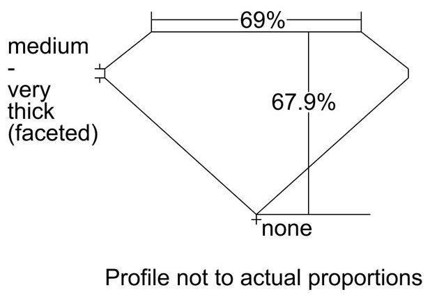 cutprofile