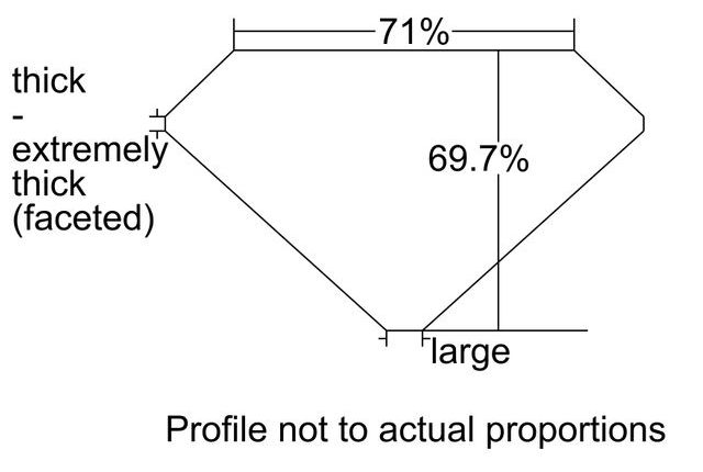 cutprofile