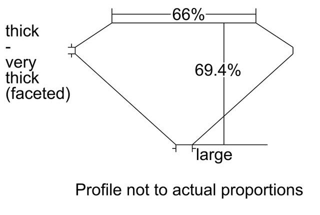 cutprofile