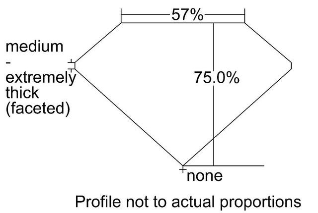 cutprofile