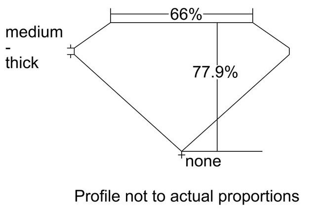 cutprofile