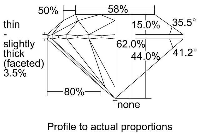 cutprofile