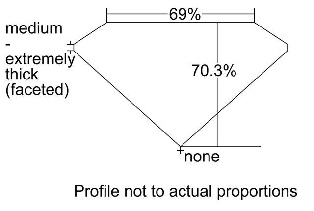 cutprofile