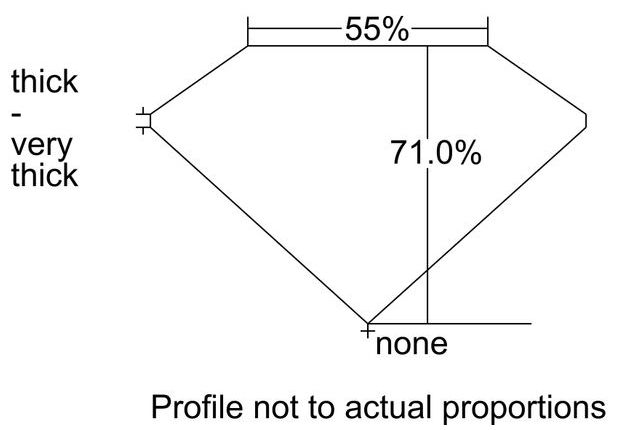 cutprofile