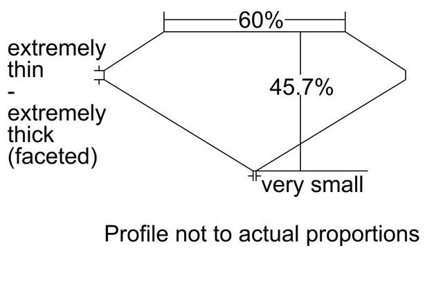 cutprofile