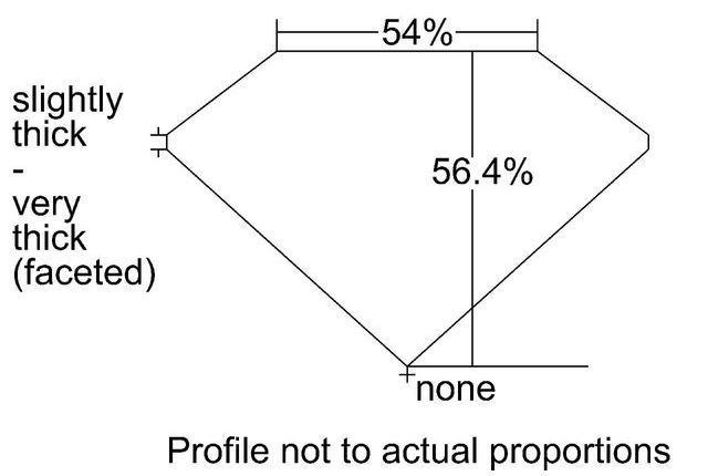 cutprofile