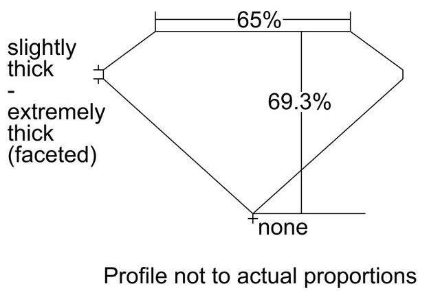 cutprofile