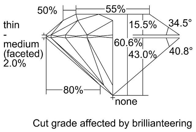 cutprofile