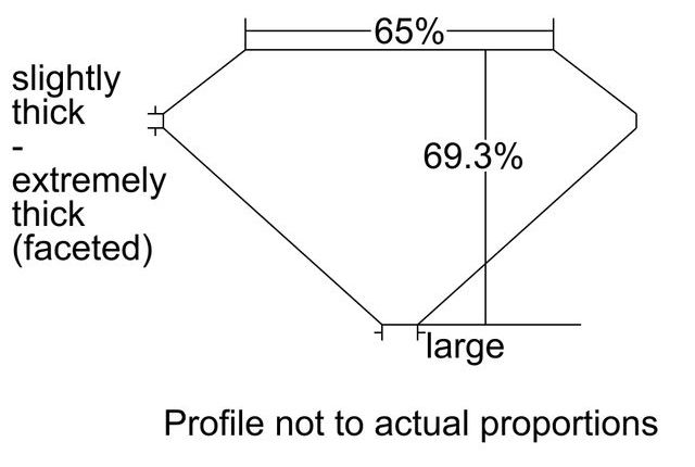 cutprofile