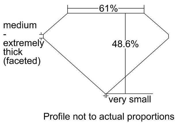 cutprofile