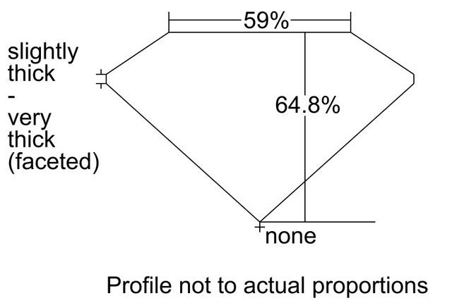 cutprofile