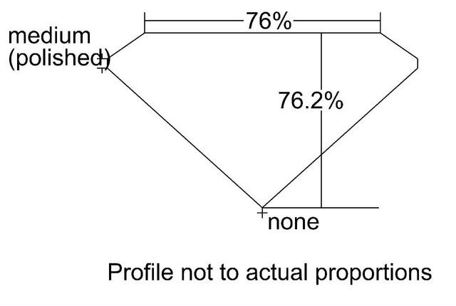 cutprofile