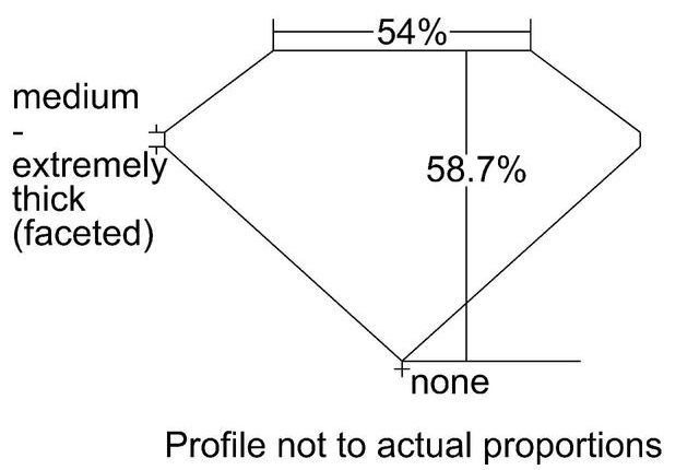 cutprofile