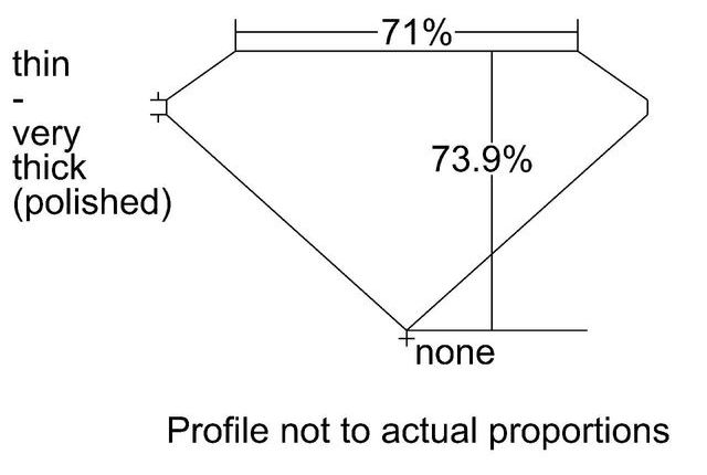 cutprofile