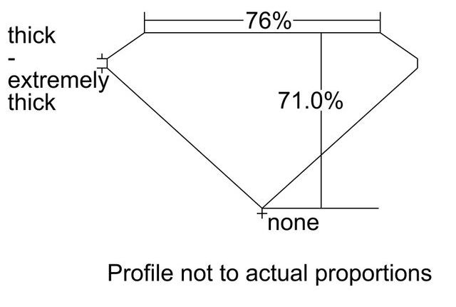 cutprofile