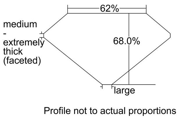 cutprofile