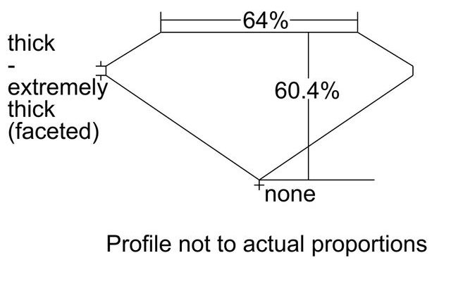 cutprofile