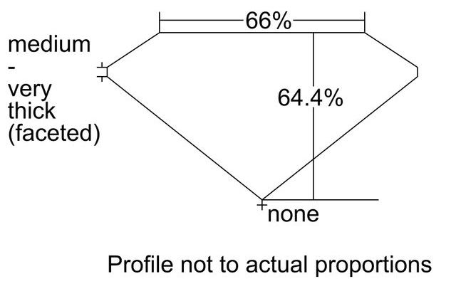 cutprofile