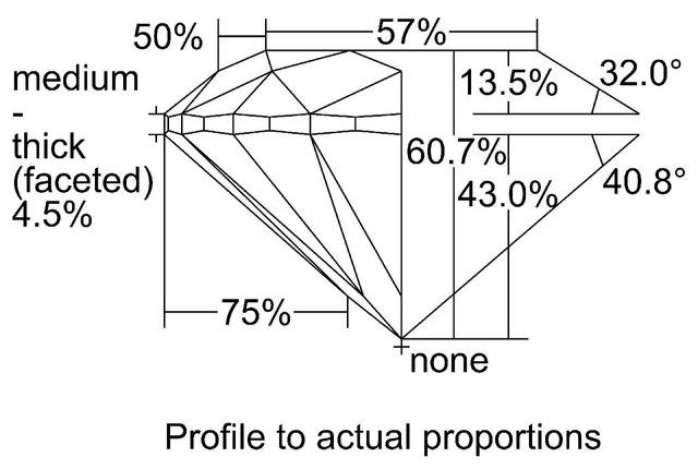 cutprofile