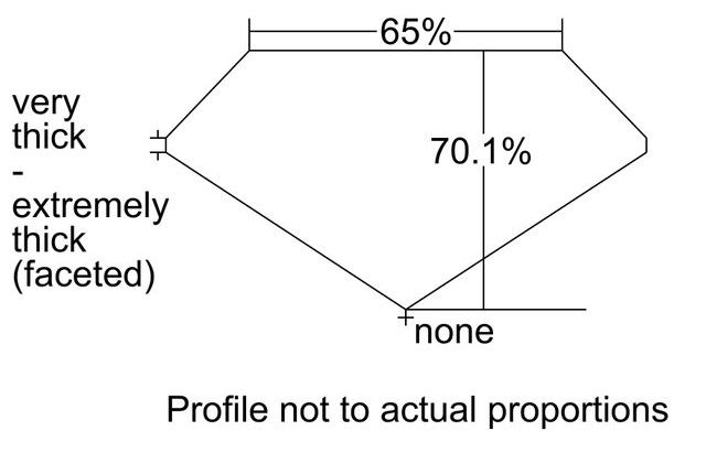 cutprofile