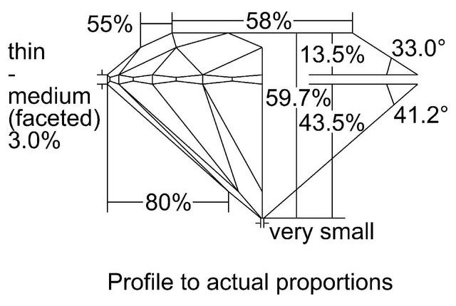 cutprofile