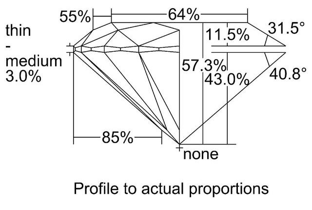 cutprofile