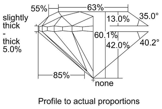 cutprofile