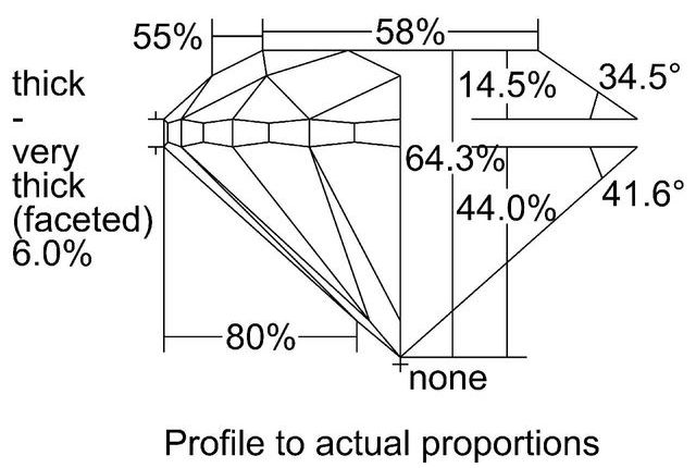 cutprofile