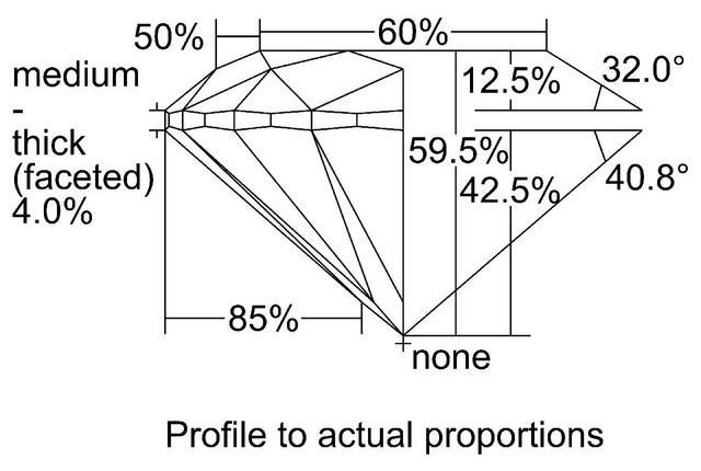 cutprofile