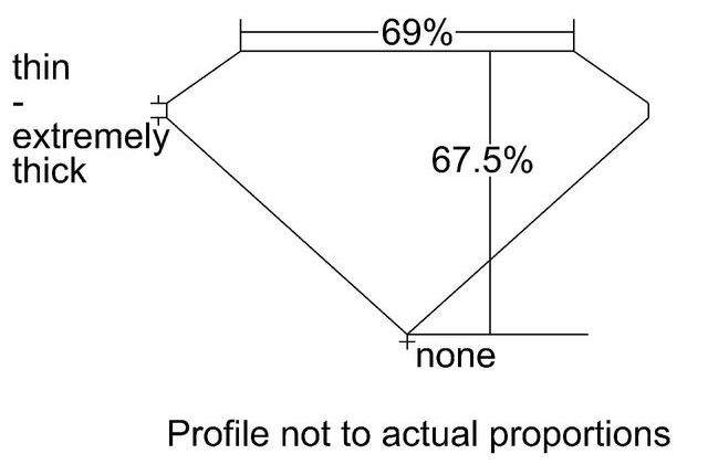 cutprofile