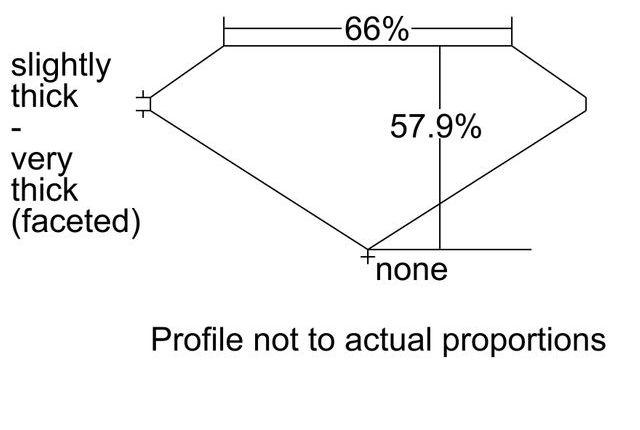 cutprofile