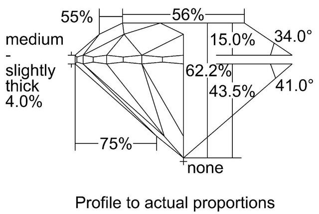 cutprofile