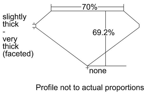 cutprofile