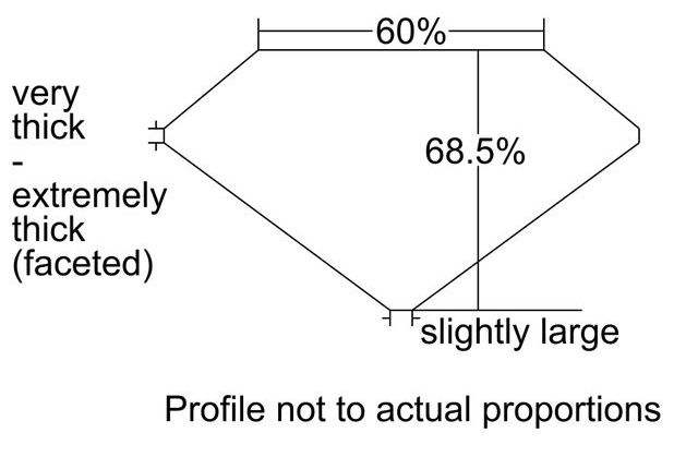 cutprofile