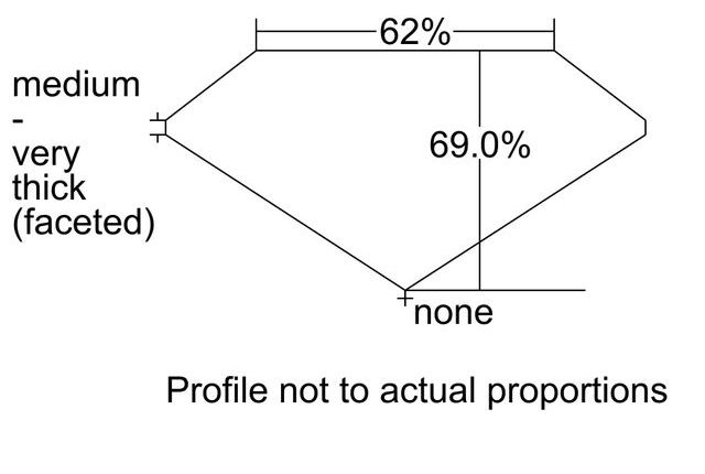 cutprofile