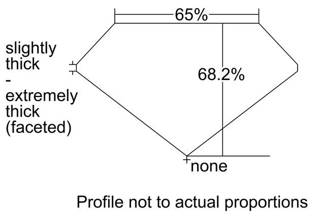 cutprofile