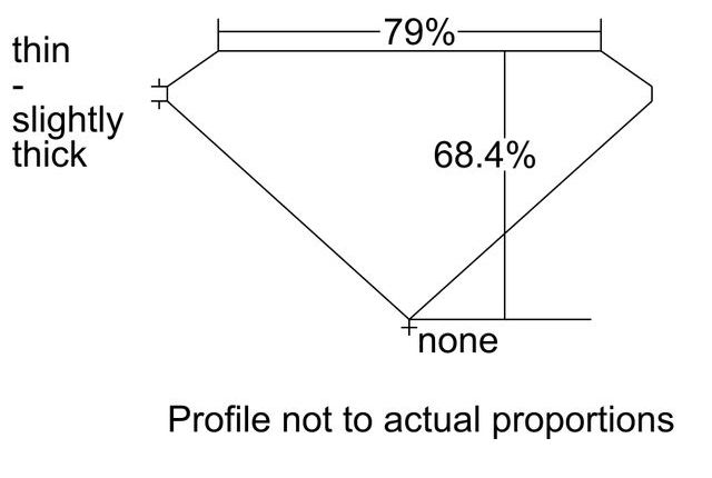 cutprofile